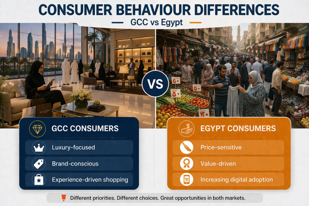 Consumer behaviour GCC vs Egypt